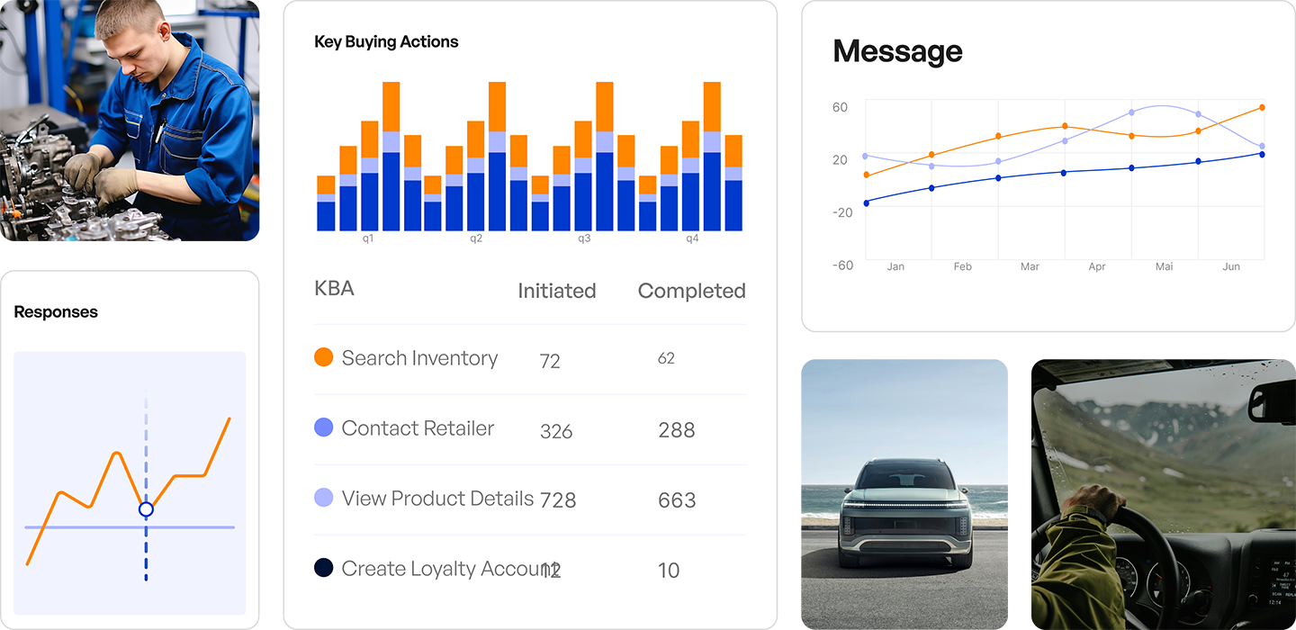 Onit Digital automotive analytics dashboards
