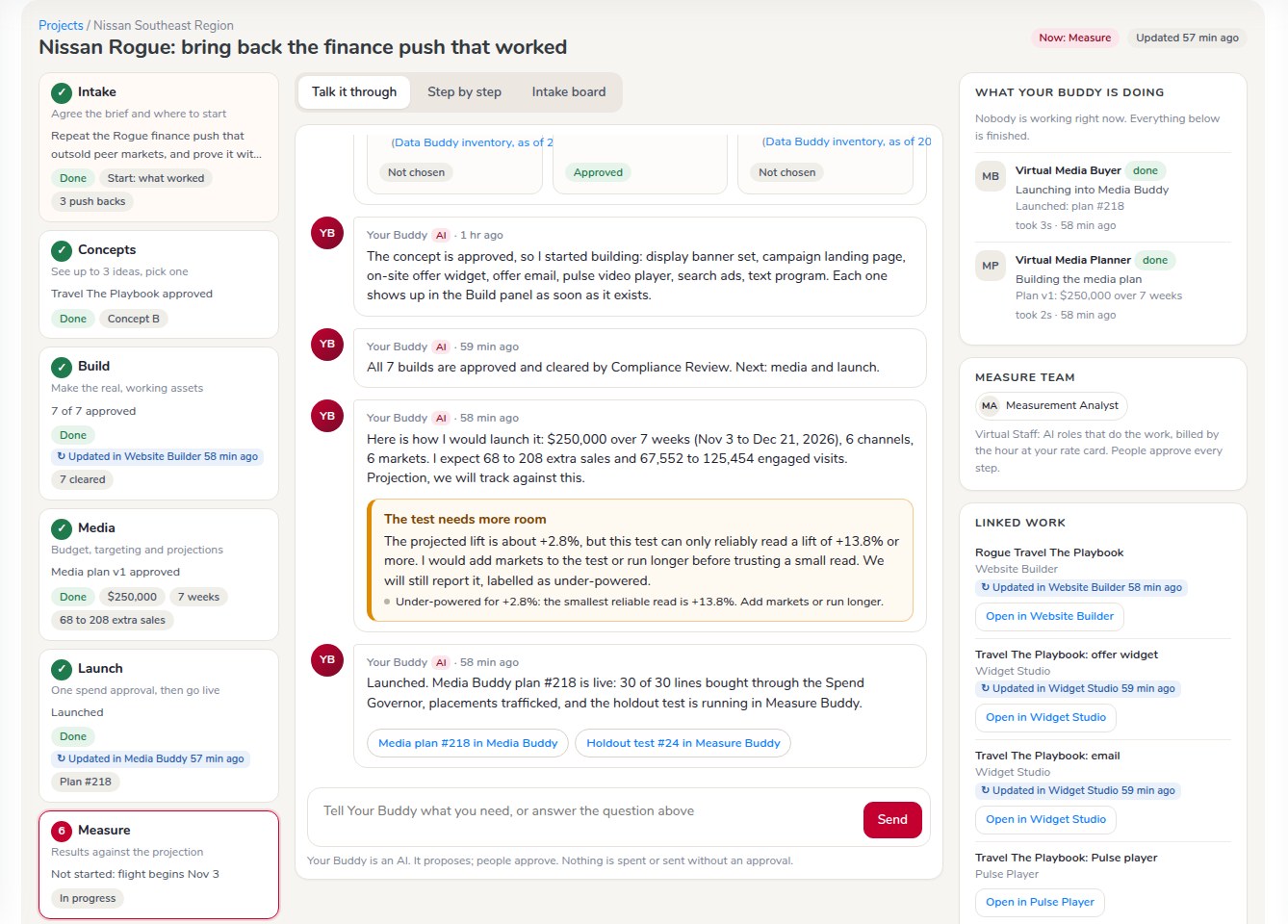 Your Buddy Command Center: the conversation, the six stage cards and the virtual staff panel for a demo campaign