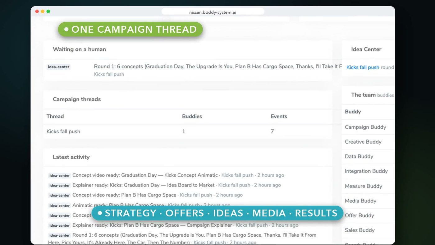 Agency Director campaign thread and latest activity