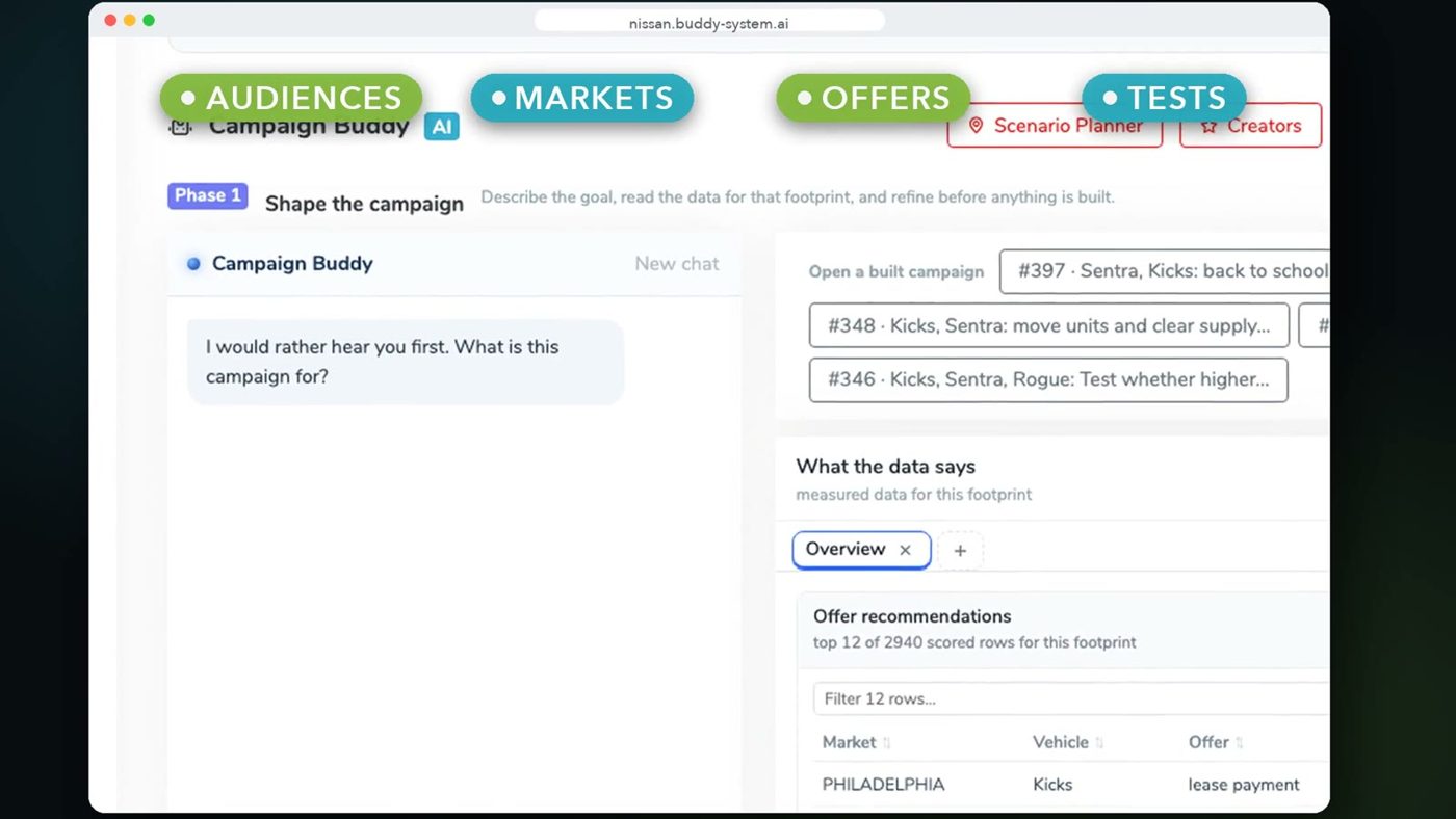 Campaign Buddy brief with audiences, markets, offers and tests