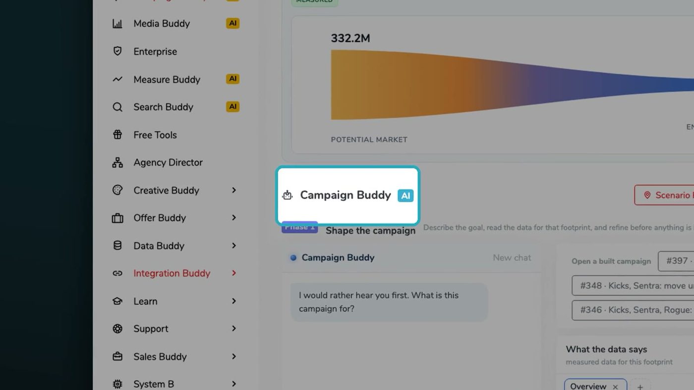 Campaign Buddy workspace overview