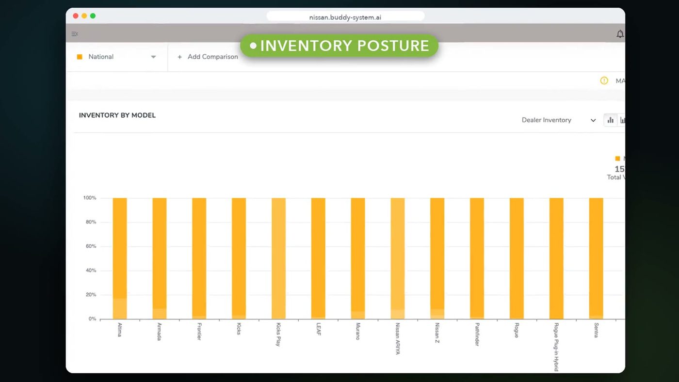 Data Buddy inventory posture chart