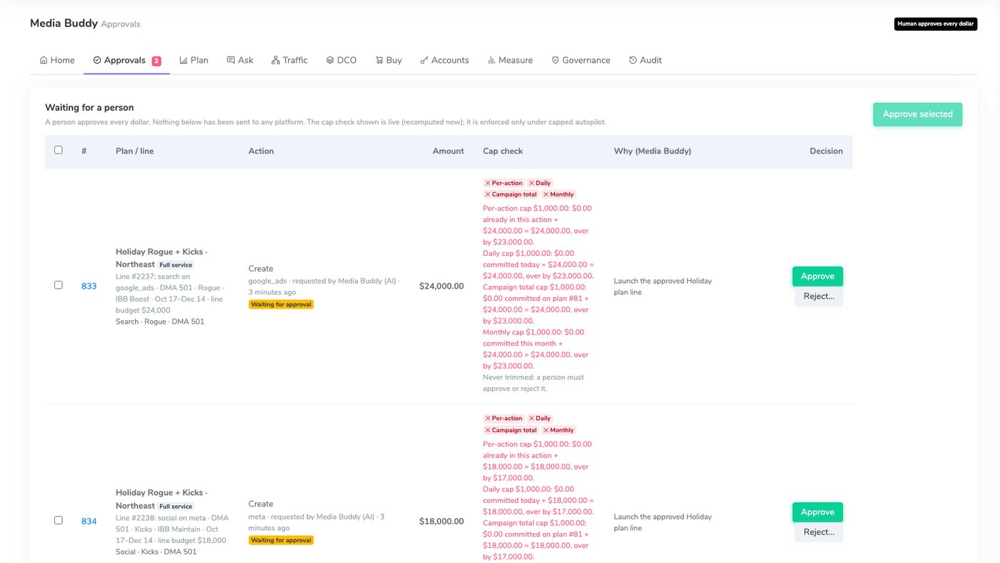 Media Buddy approvals queue: three buy requests waiting for a person, each with a cap check