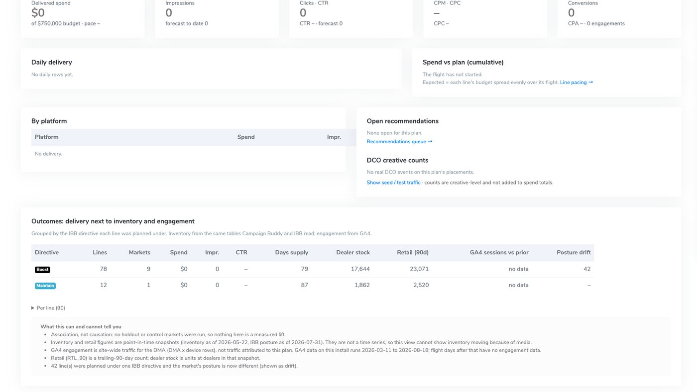 Media Buddy measurement view: outcomes grouped by inventory posture with a list of caveats