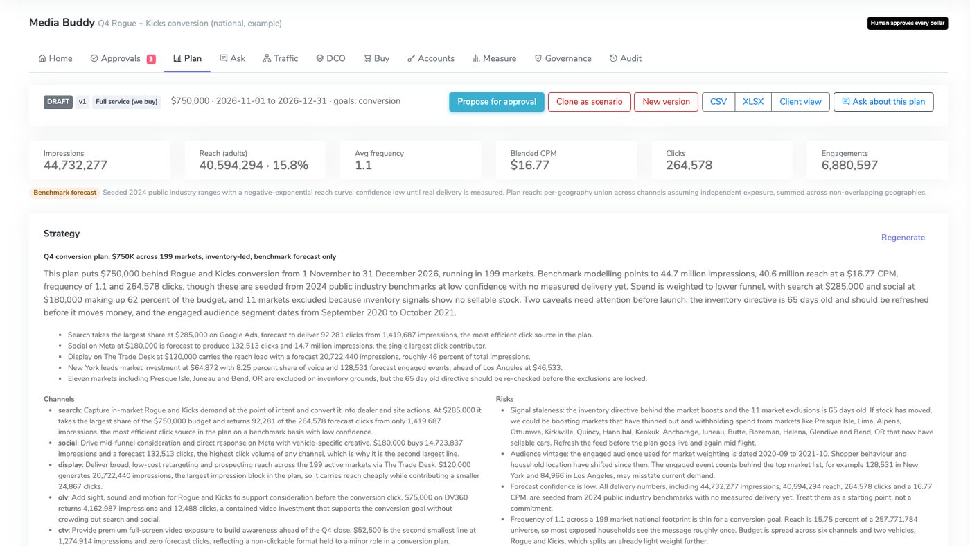 Media Buddy plan view: summary figures, forecast and a written strategy for a Rogue and Kicks conversion plan
