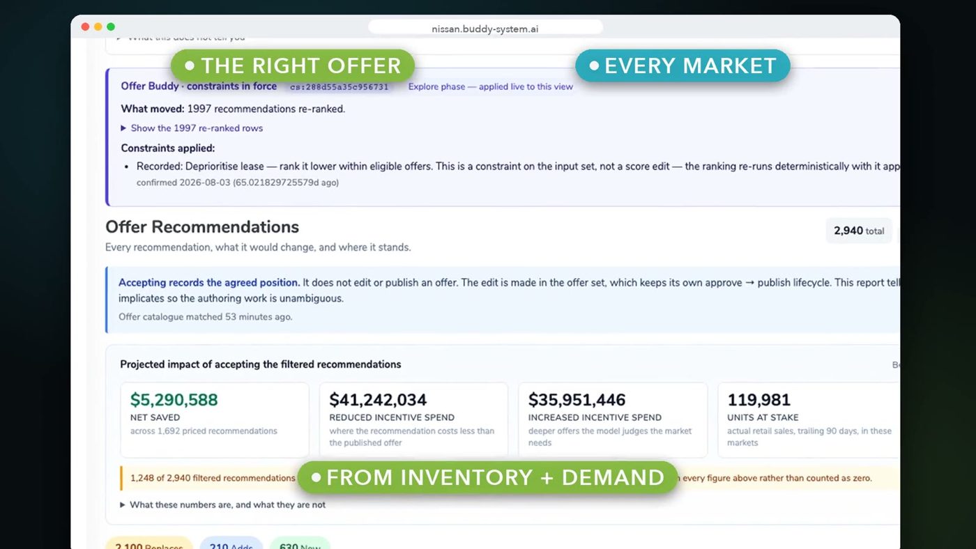 Offer recommendations with projected impact figures