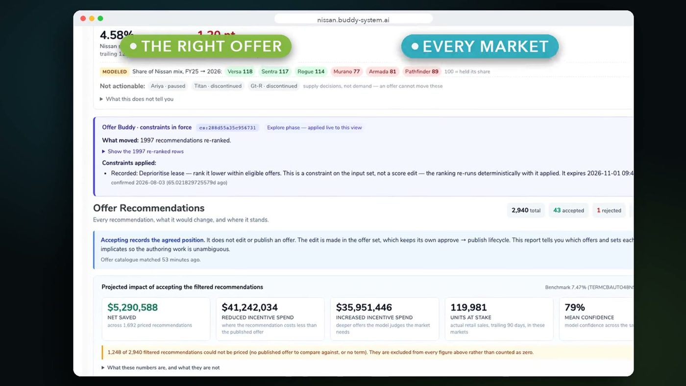Offer Buddy offer recommendations by market