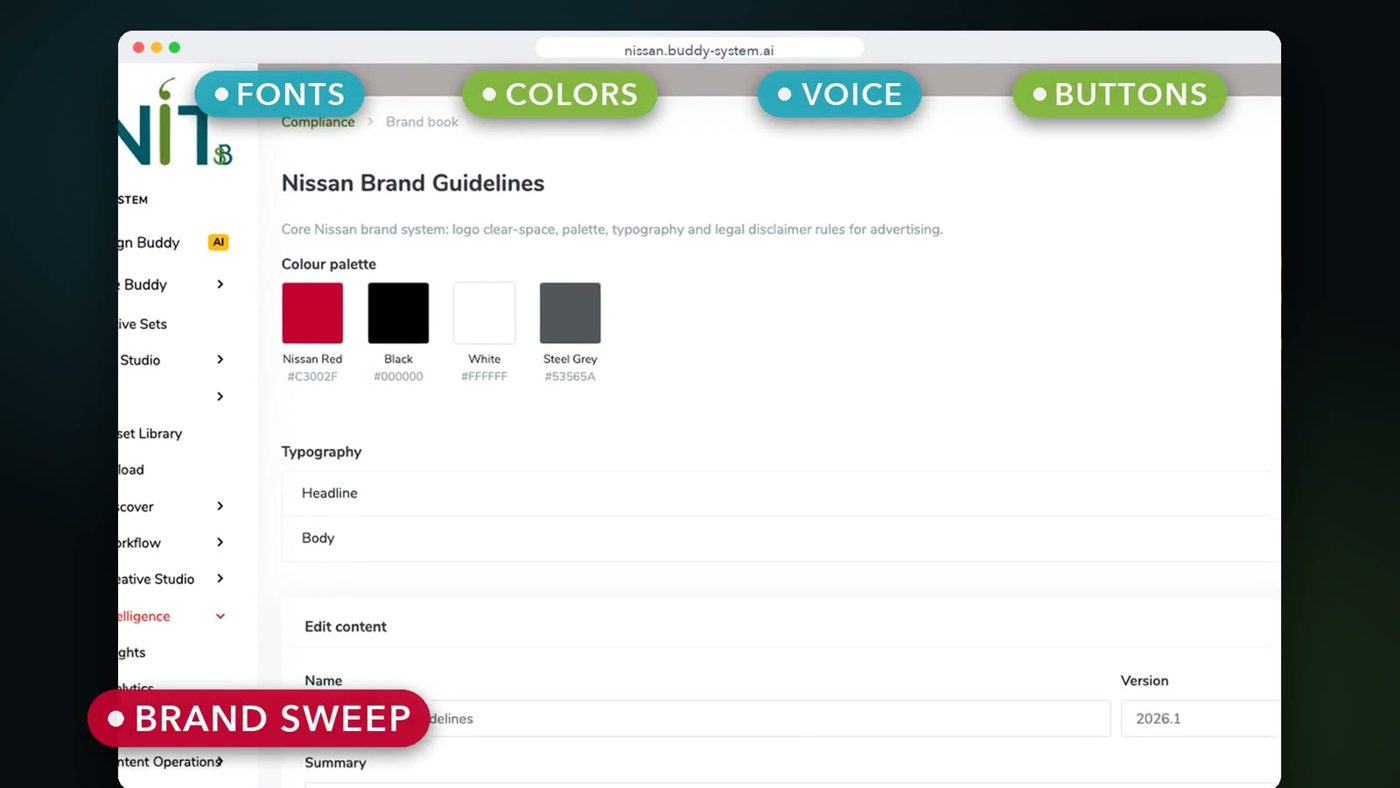 Brand guidelines captured by the brand sweep
